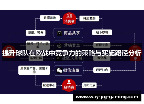 提升球队在欧战中竞争力的策略与实施路径分析 提升球队在欧战中竞争力的策略与实施路径分析