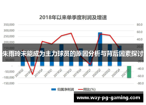 朱雨玲未能成为主力球员的原因分析与背后因素探讨 朱雨玲未能成为主力球员的原因分析与背后因素探讨
