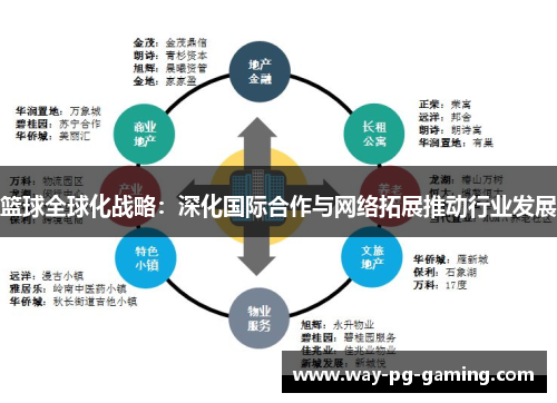 篮球全球化战略：深化国际合作与网络拓展推动行业发展
