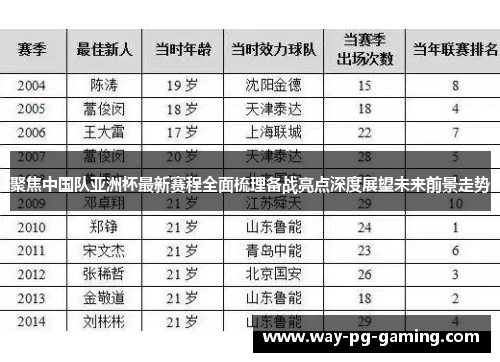 聚焦中国队亚洲杯最新赛程全面梳理备战亮点深度展望未来前景走势