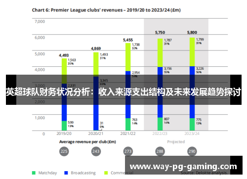 英超球队财务状况分析:收入来源支出结构及未来发展趋势探讨 英超球队财务状况分析:收入来源支出结构及未来发展趋势探讨