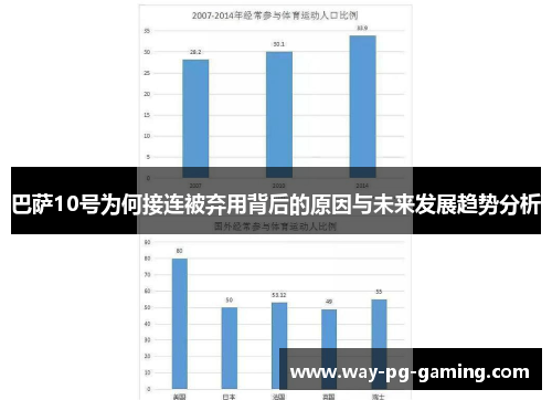 巴萨10号为何接连被弃用背后的原因与未来发展趋势分析 巴萨10号为何接连被弃用背后的原因与未来发展趋势分析