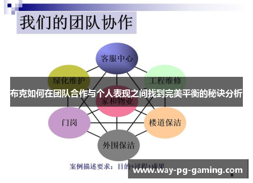 布克如何在团队合作与个人表现之间找到完美平衡的秘诀分析