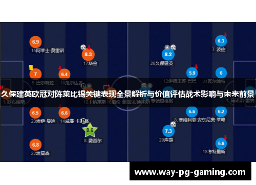 久保建英欧冠对阵莱比锡关键表现全景解析与价值评估战术影响与未来前景