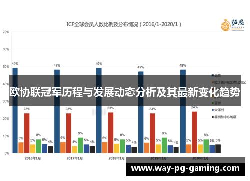 欧协联冠军历程与发展动态分析及其最新变化趋势